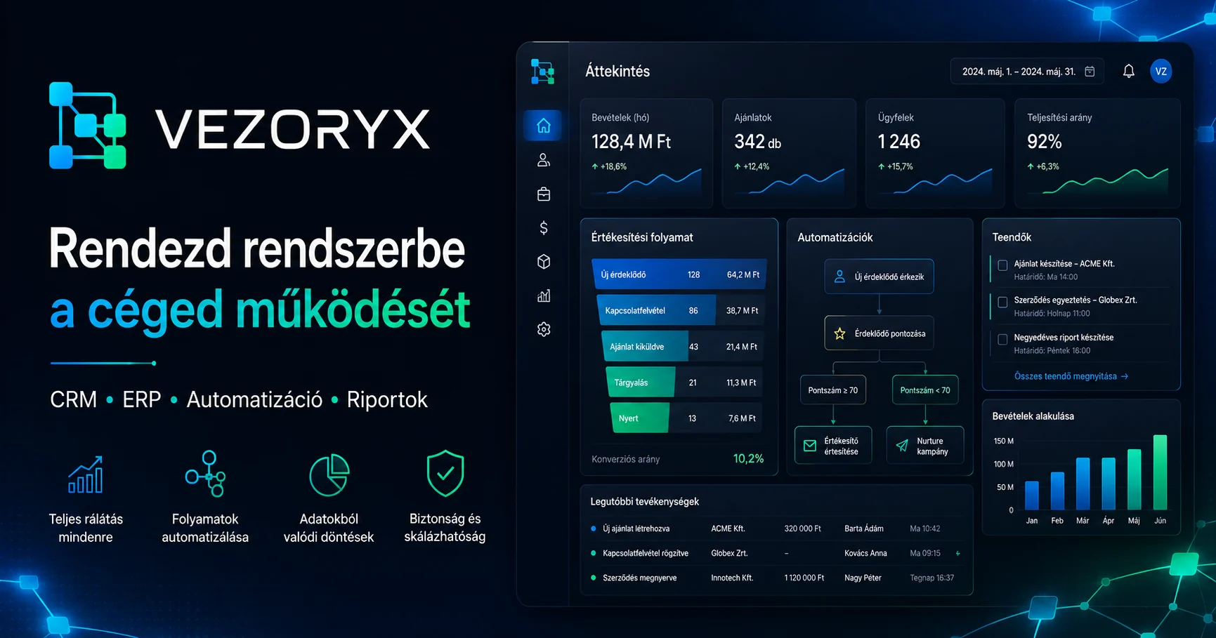 Vezoryx üzleti SaaS termékáttekintő